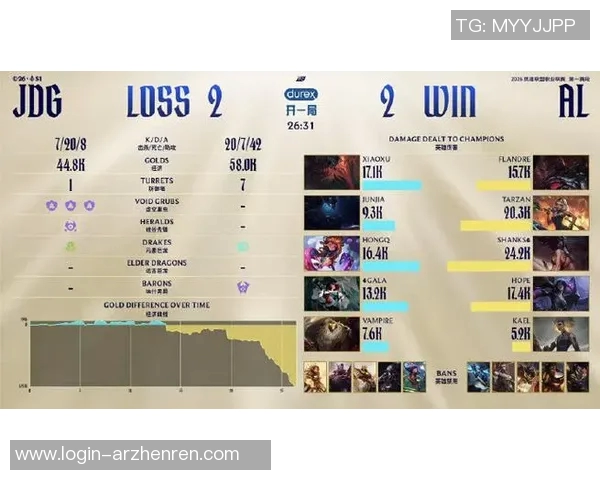 2026电竞新闻S15LOL与DOTA2交锋揭秘JDG战队近期状态与表现分析